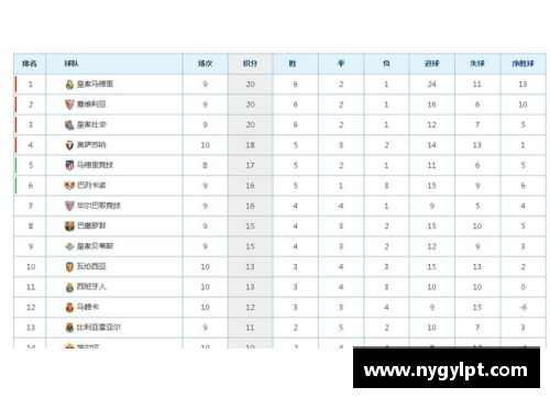 球速体育西甲积分榜：马德里竞技1-0塞维利亚，暂居积分榜首位