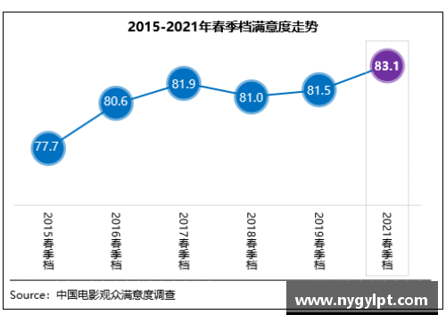 春季档观众满意度创新高，《悬崖之上》居榜首-中国日报网 - 副本